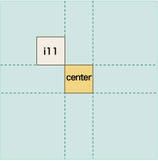 図 4-5 centerマスの左上にi11マスを配置