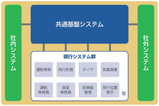 システム改善の課題