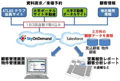 システム概要図