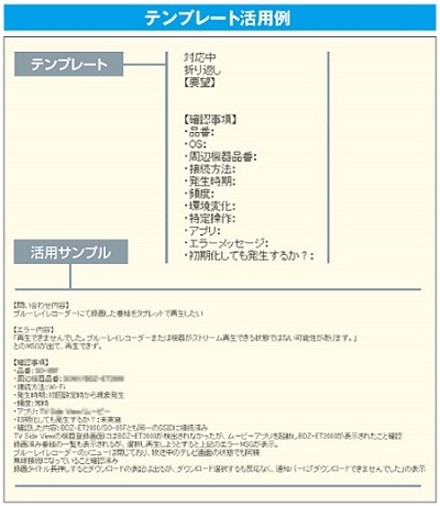 テンプレート活用例