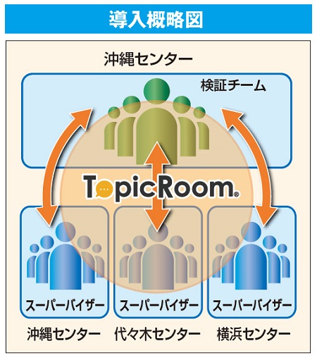 導入概略図