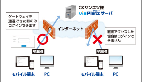 viaPlatzシステムイメージ写真