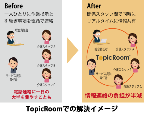 TopicRoomでの解決イメージ