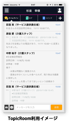 TopicRoom 利用イメージ