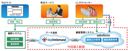 システム概要図