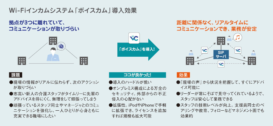 フラット様導入事例効果