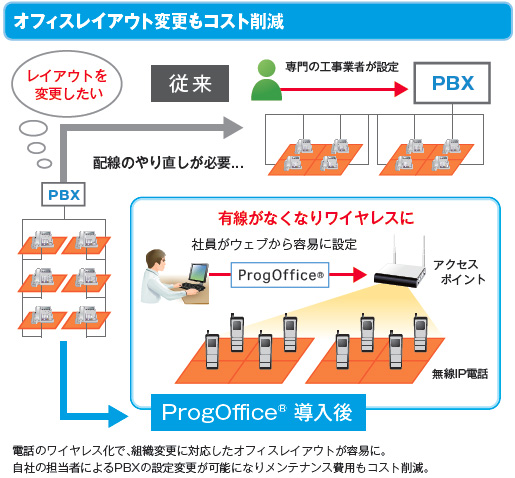 オフィスレイアウト変更もコスト削減