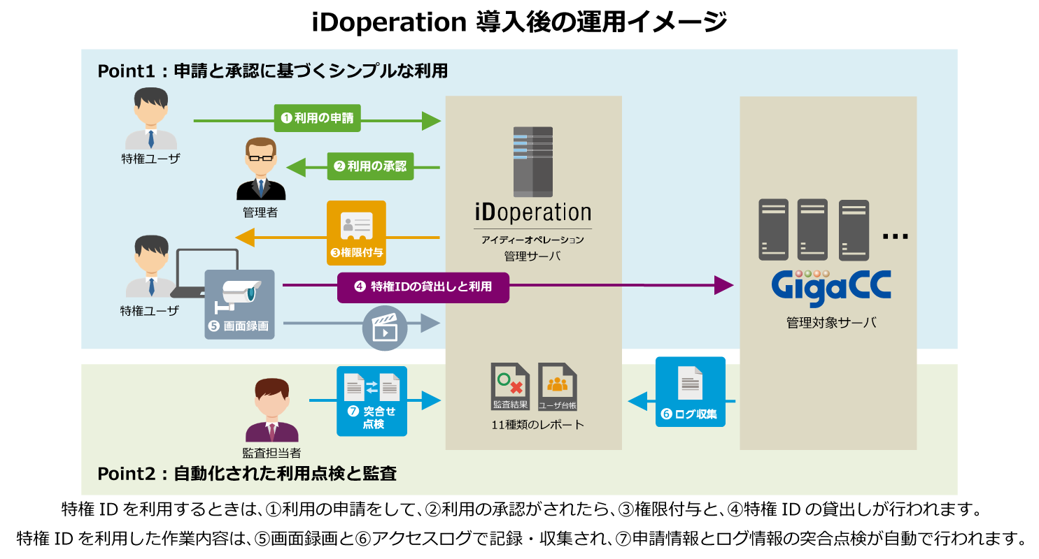 運用イメージ