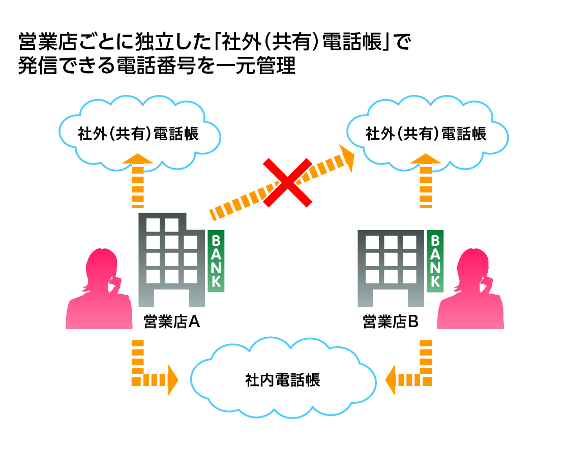 株式会社タツノ 様