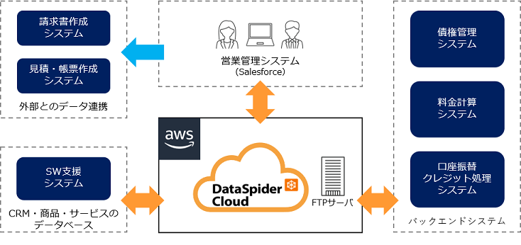 システム概要図