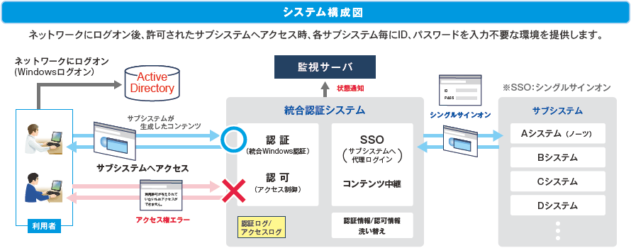 「システム構成図」