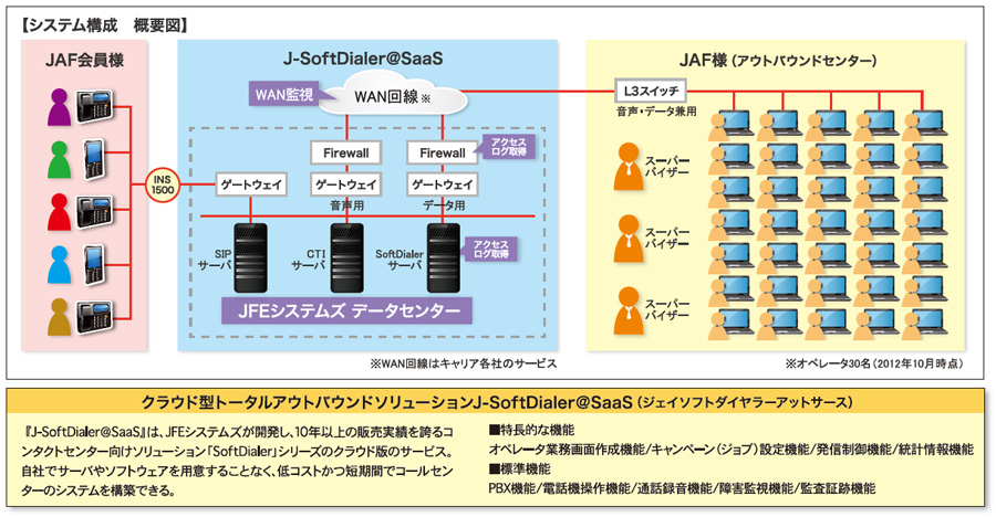 システム構成概要図