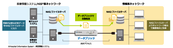 データブリッジ利用イメージ