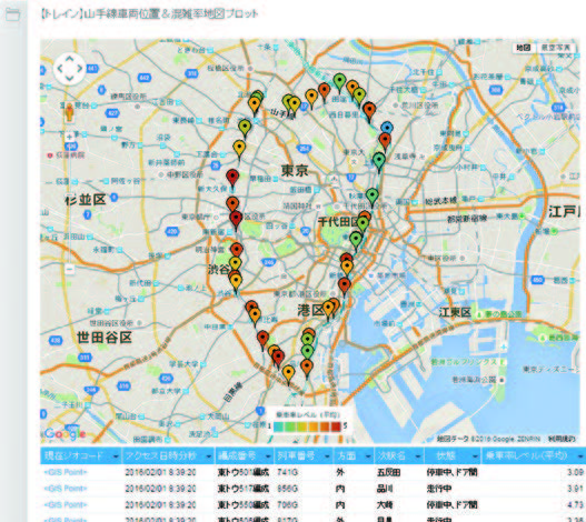 リアルタイムにマッピングした図