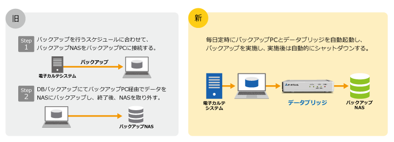 データブリッジ利用イメージ