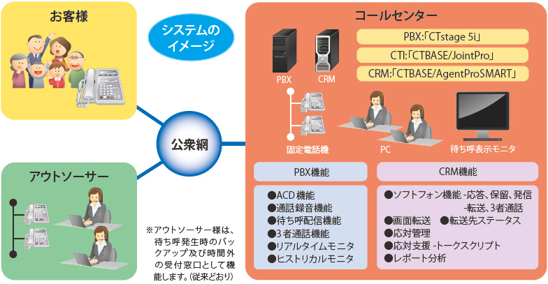 「システムのイメージ」