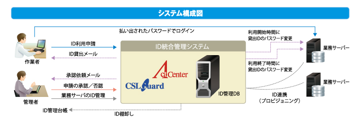 システム構成図