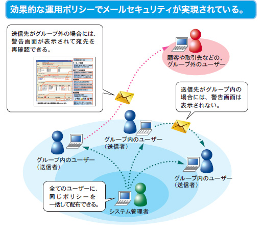 効果的な運用ポリシーでメールセキュリティが実現されている。