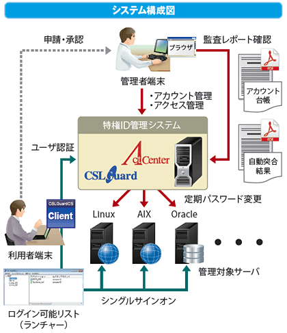 システム構成図