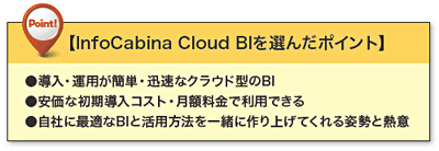 「InfoCabina Cloud BI」を選んだポイント 「InfoCabina Cloud BI」を選んだポイント