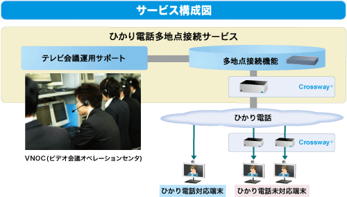 「サービス構成図」