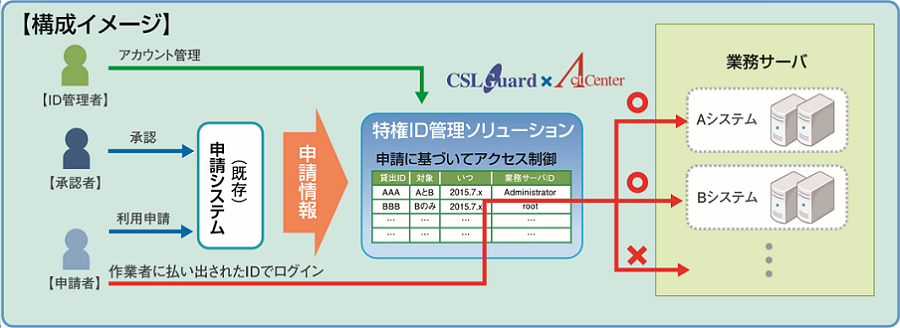 構成イメージ