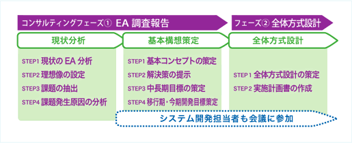 解決へのアプローチ図