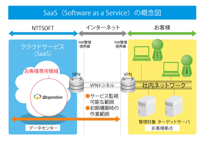 サービス概念図イメージ