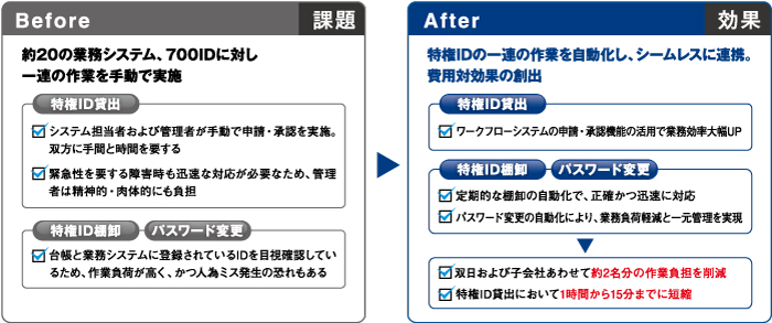 課題と効果イメージ図