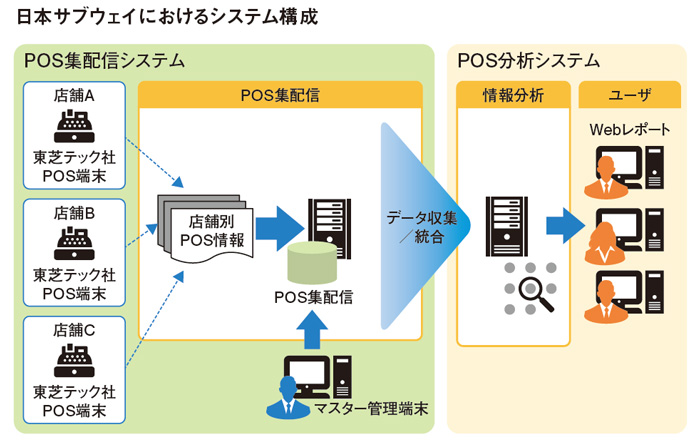 システム構成図