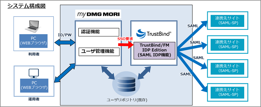 システム構成イメージ