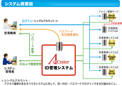 システム概要図