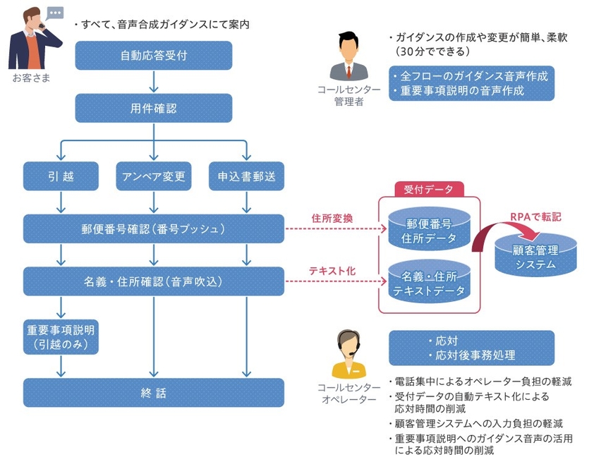 システム構成イメージ