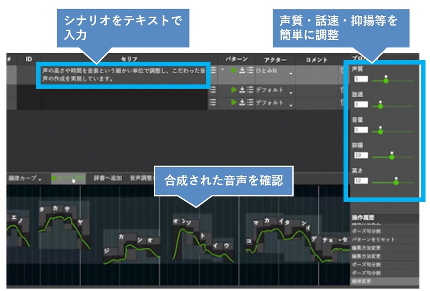 FutureVoice操作イメージ