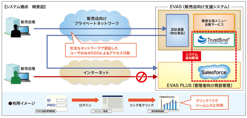 システム構成　概要図