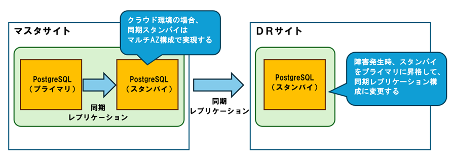 tx_postgres_sr_202603_2.png