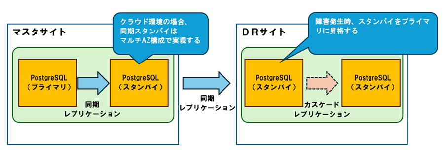tx_postgres_sr_202603_4.png