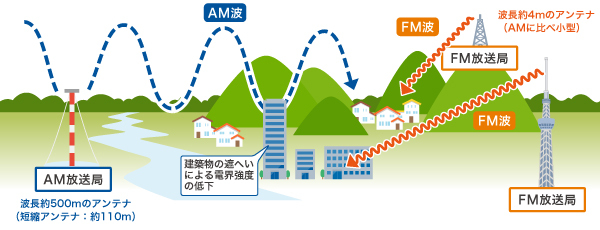 MITI_FMとAM.jpg