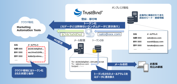 TrustBInd_Marketing_image