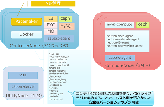 managedstack_docker.png