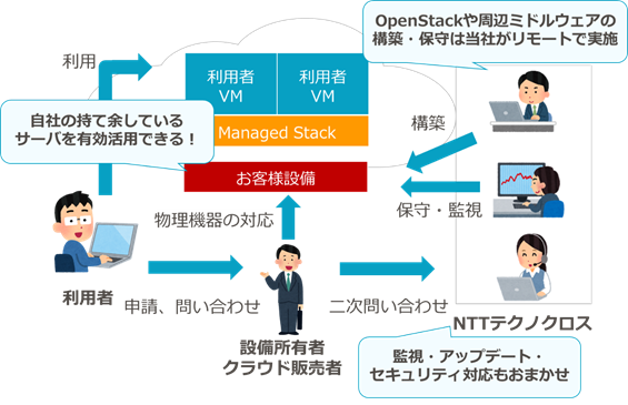 managedstack_pattern1.png