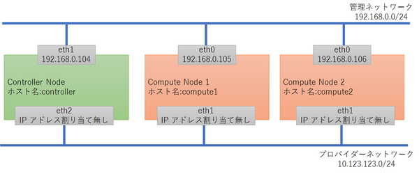 node-network.png