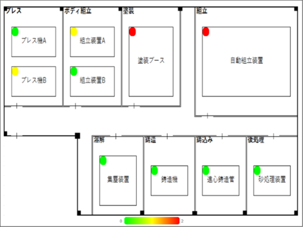 「ラスターマップ」という機能を用いて設備の状態を可視化