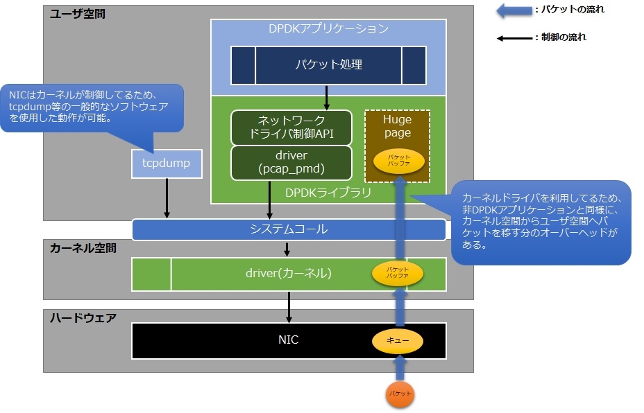 Acpi ven int dev 33bd. QEMU virtio-SCSI. Data Driver. QEMU Test Speed virtio-SCSI.