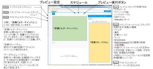 データプレビューパネル