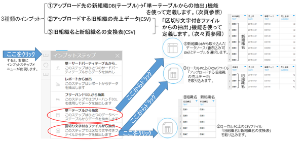 インプットステップの定義