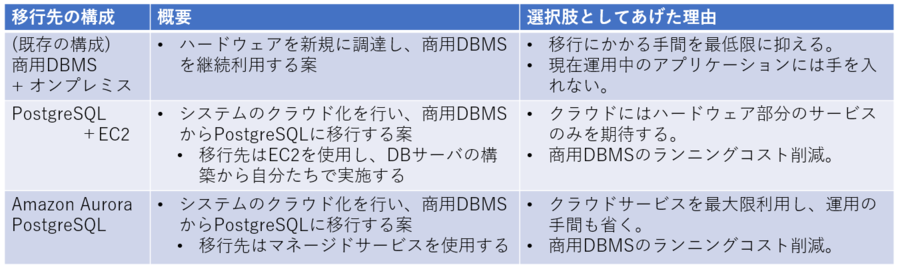 aws_db_migration_configuration_plan.png