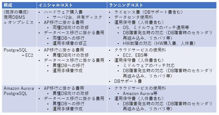 aws_db_migration_cost_factor.png