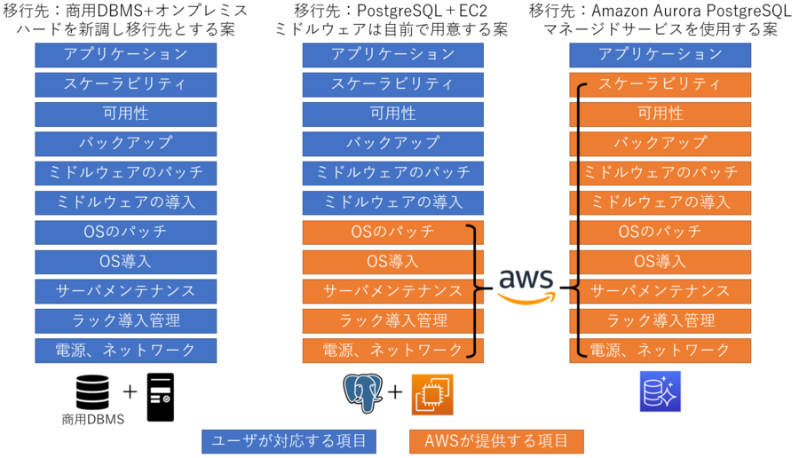aws_db_migration_stack.png