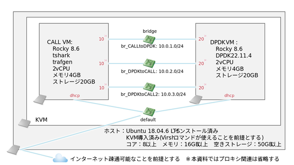 02_Configuration.jpg